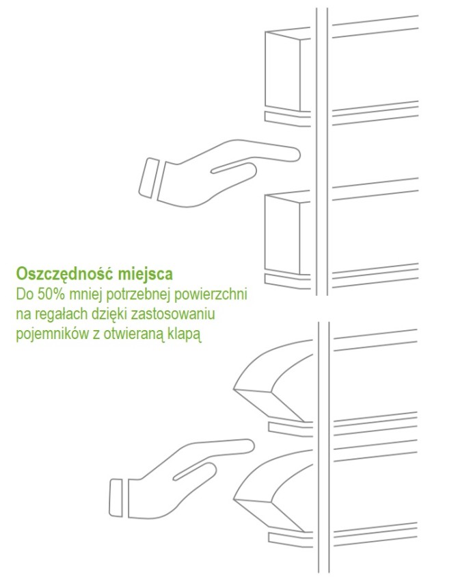 Wydajny nowy system kontenerowy KANBAN
